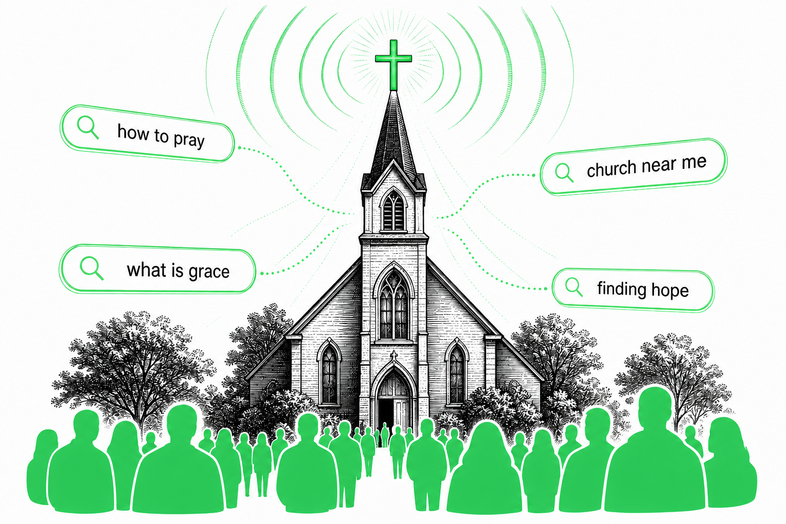 Church radiating search queries — how to pray, what is grace, church near me, finding hope
